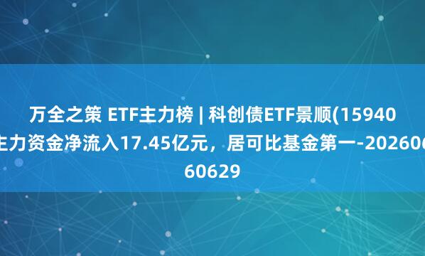 万全之策 ETF主力榜 | 科创债ETF景顺(159400)主力资金净流入17.45亿元，居可比基金第一-20260629